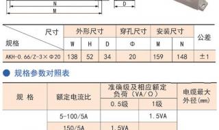 电流互感器选型