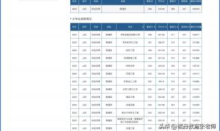 山东理工大学陕西投档线2019年