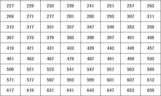 质数表100以内口诀