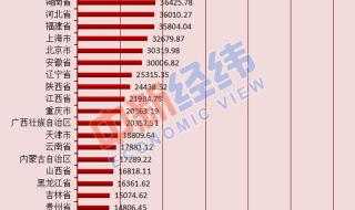 全国人口最多的省份