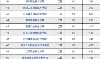 全国最好的专科学校排名